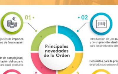Dispensación de productos de ortopedia financiados y cambios en la normativa